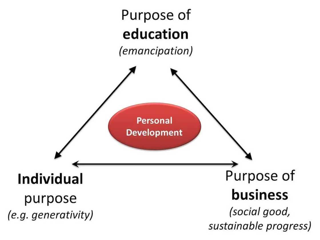 what is the importance of education, education in ghana facts, importance of education on society what is the importance of education, education in ghana facts, importance of education on society