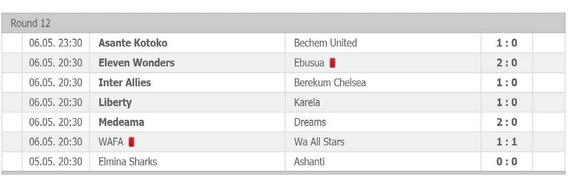 ghana premier league ghana premier league