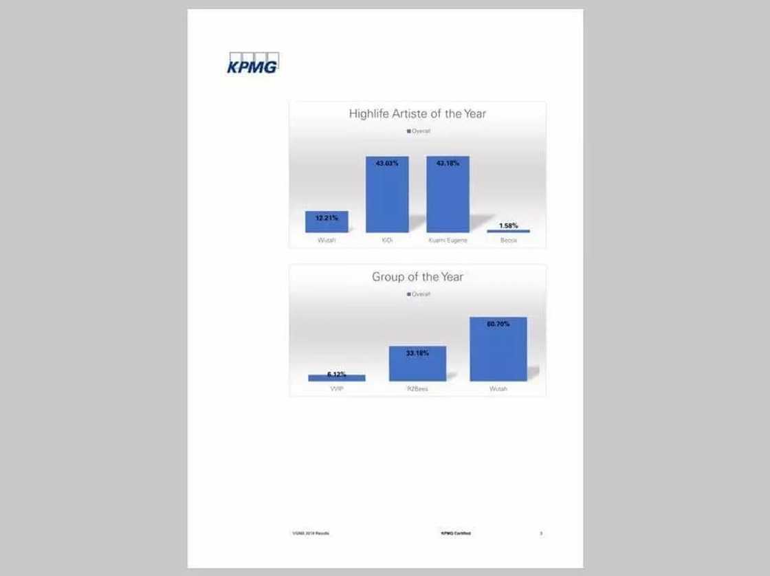 CharterHouse release official voting results for #VGMA2018 CharterHouse release official voting results for #VGMA2018