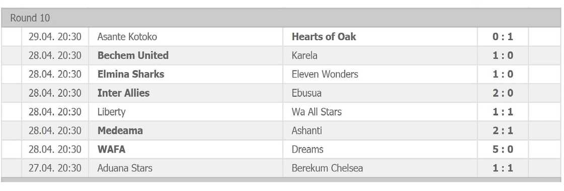 ghana league ghana league