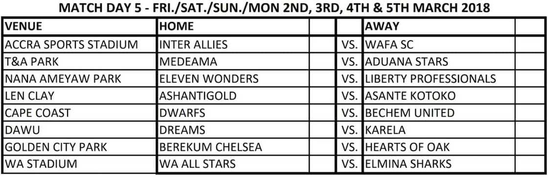 ghana league table ghana league table