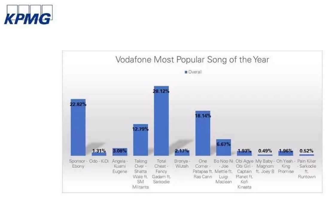 CharterHouse release official voting results for #VGMA2018