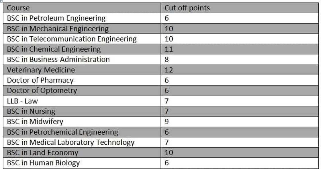 idl knust courses, knust idl application, knust idl online application, knust idl graduate programmes, knust idl undergraduate courses