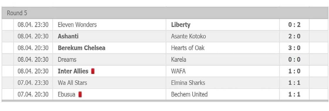 ghana league ghana league