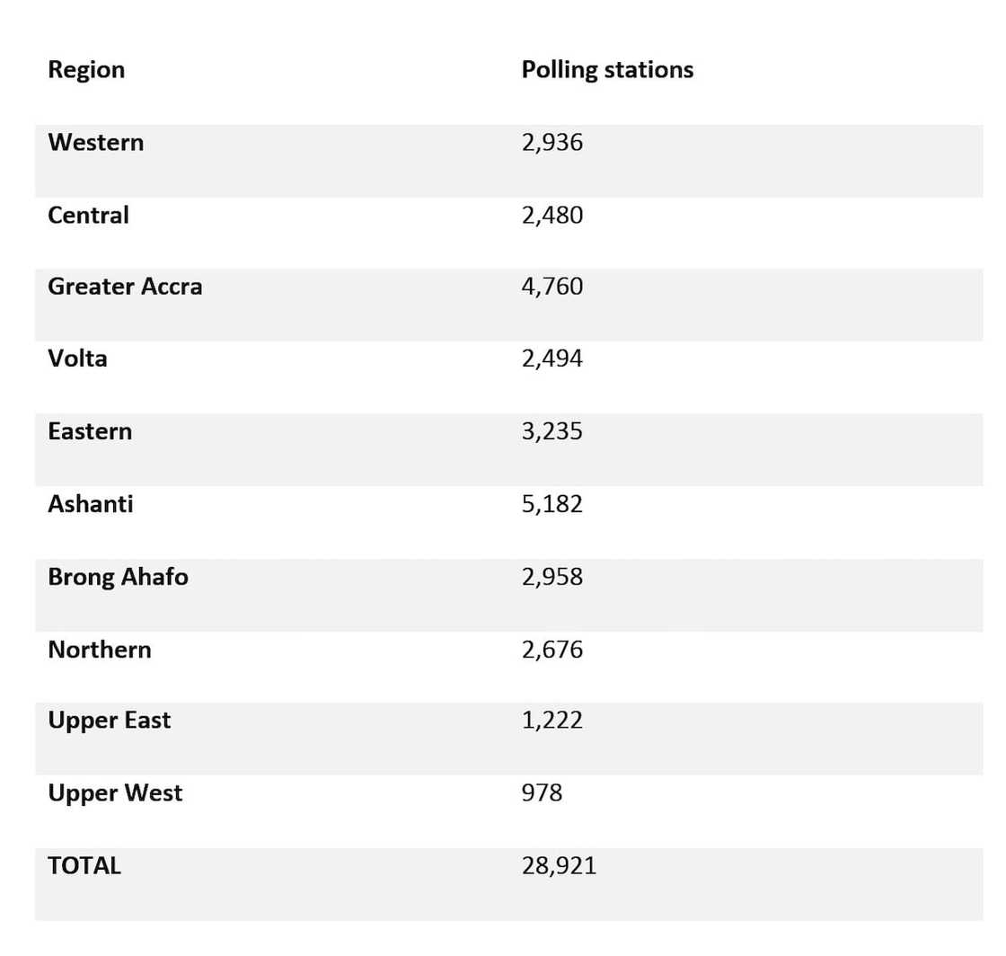 contacts of electoral commission of ghana
electoral commission of ghana district offices in accra
electoral commission of ghana regional offices contacts of electoral commission of ghana
electoral commission of ghana district offices in accra
electoral commission of ghana regional offices