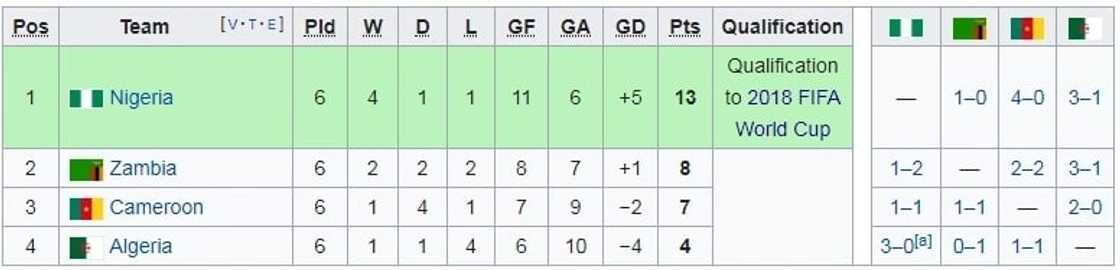 world cup qualifiers africa fixtures world cup qualifiers africa fixtures