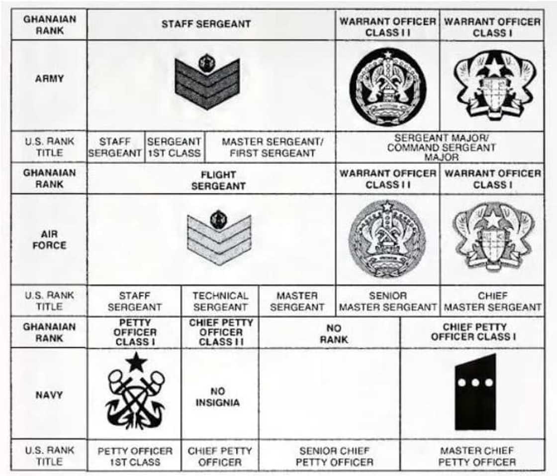 Ghana Air Force Ranks and Insignia Ghana Air Force Ranks and Insignia