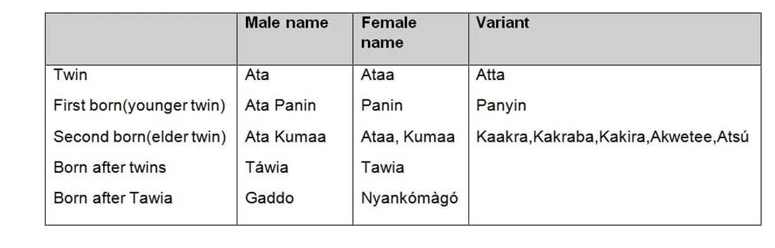 Ghanaian names Ghanaian names