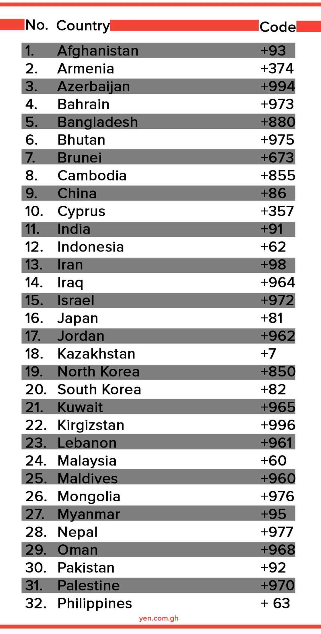 countries and their codes, country telephone codes, phone country codes countries and their codes, country telephone codes, phone country codes
