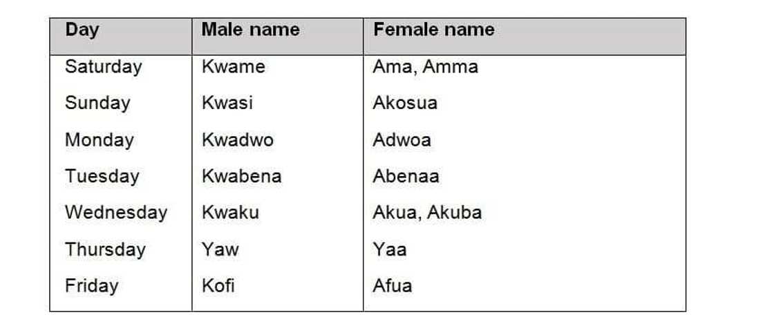 Ghanaian naming ceremony