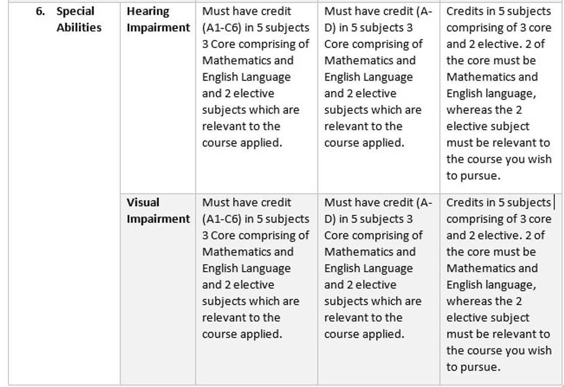 admission requirements for offinso college of education
offinso college of education forms
admission list of offinso college of education