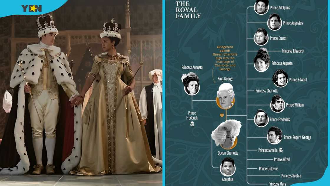 Queen Charlotte and King George (L) and (R) the royal family tree Queen Charlotte and King George (L) and (R) the royal family tree