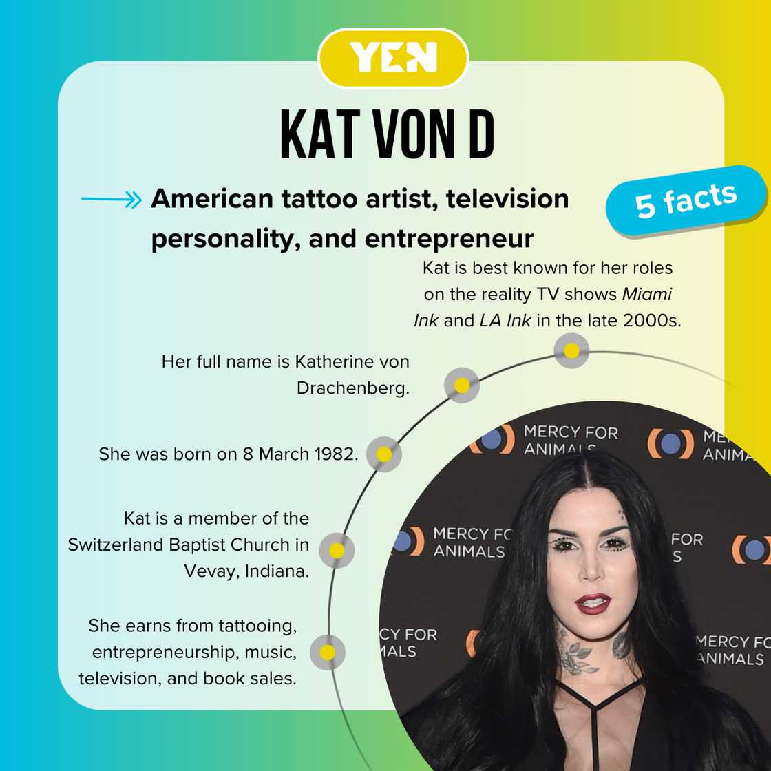 Fast facts about tattoo artist Kat Von D.