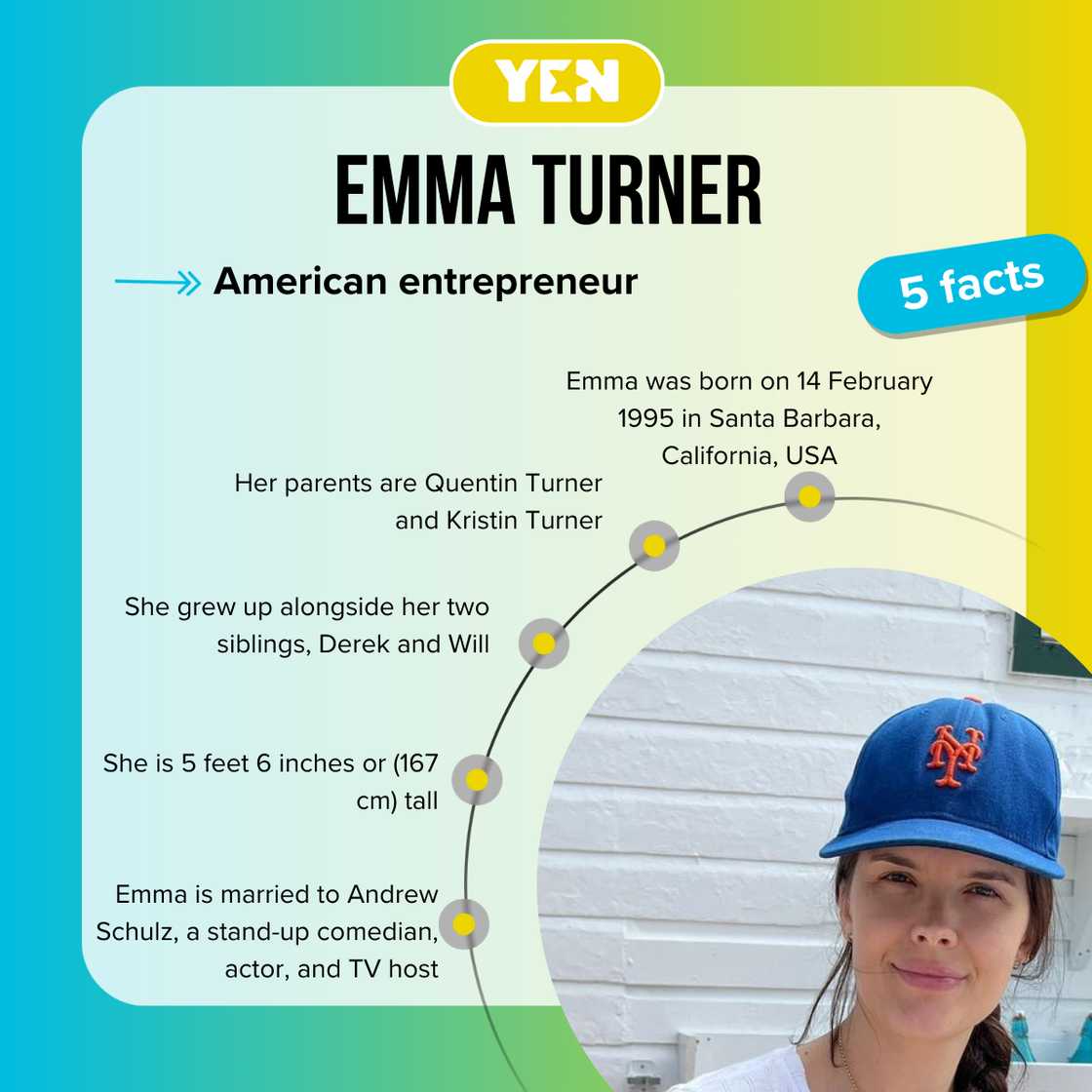 Top 5 facts about Emma Turner