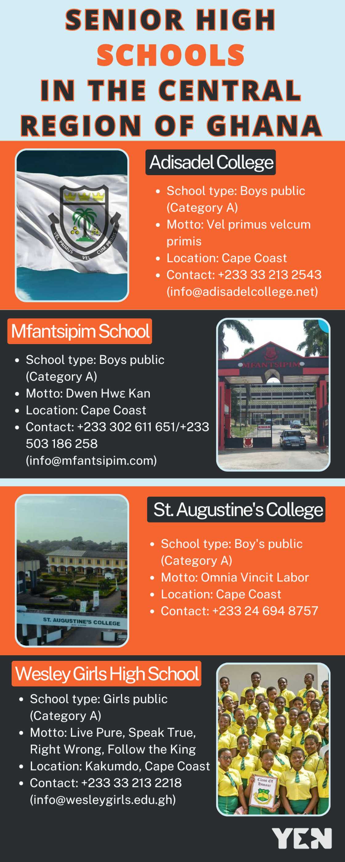 Senior High Schools in the Central Region of Ghana Senior High Schools in the Central Region of Ghana