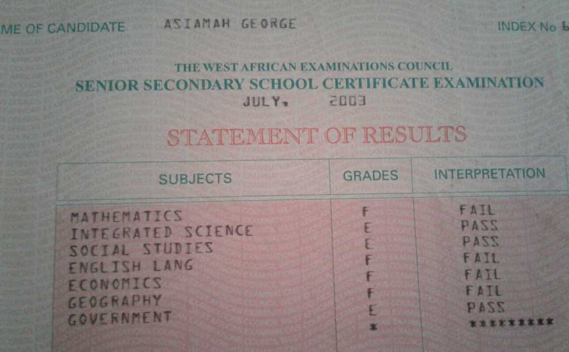 George Asiamah's SSCE results.