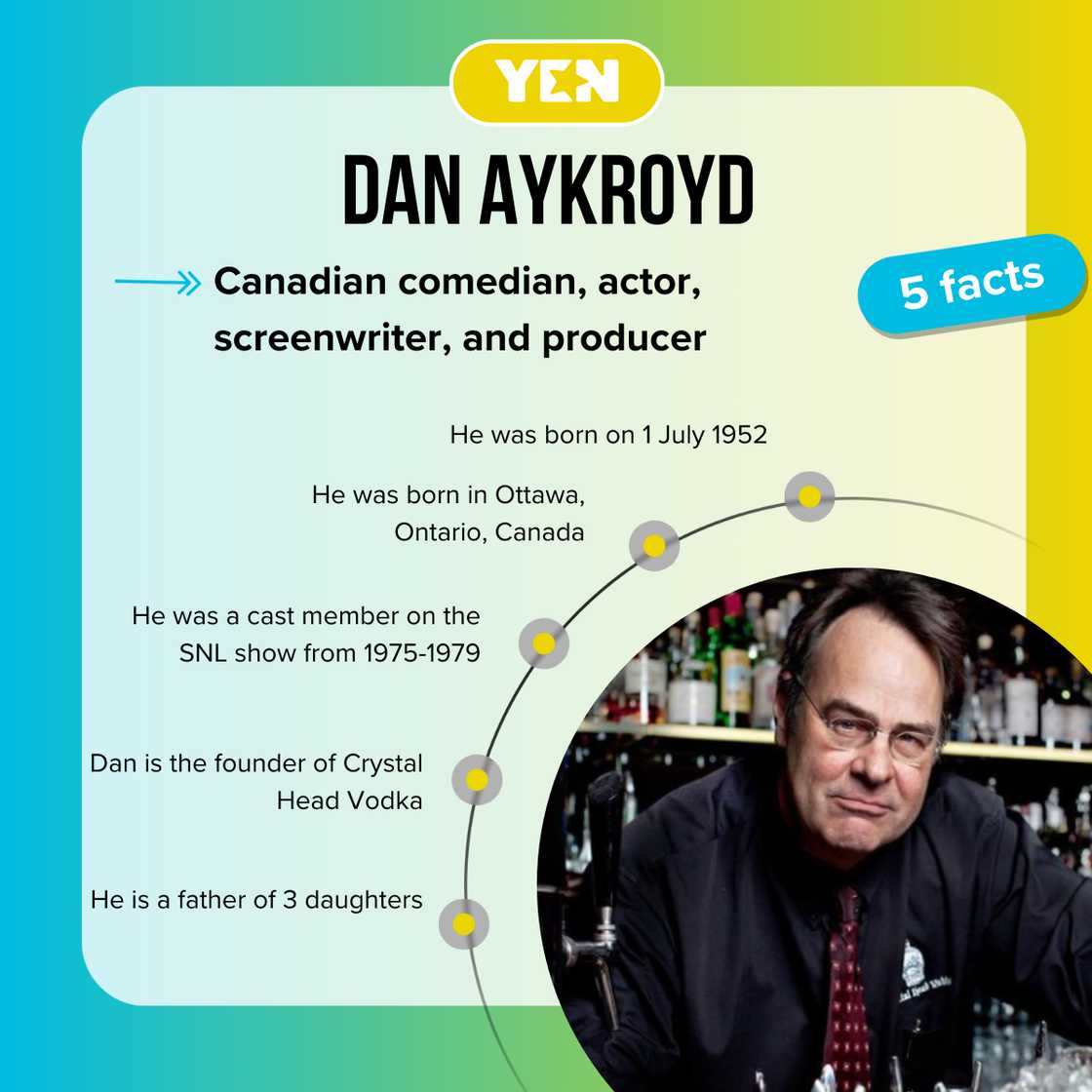 Facts about Dan Aykroyd