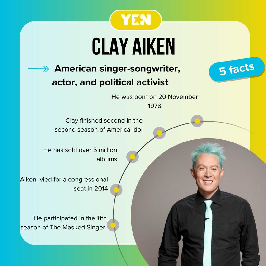 Facts about Clay Aiken