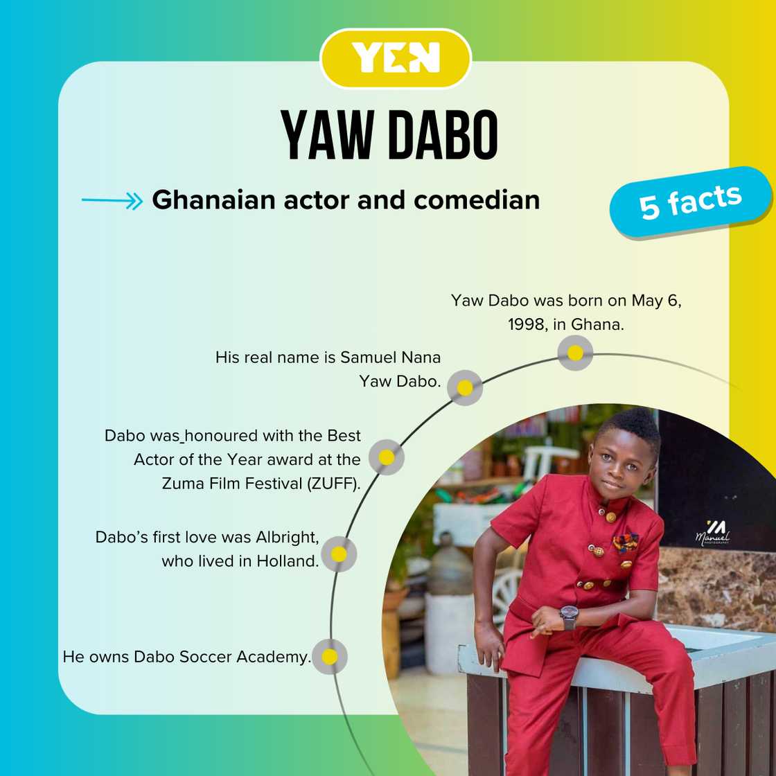 Five facts about Yaw Dabo
