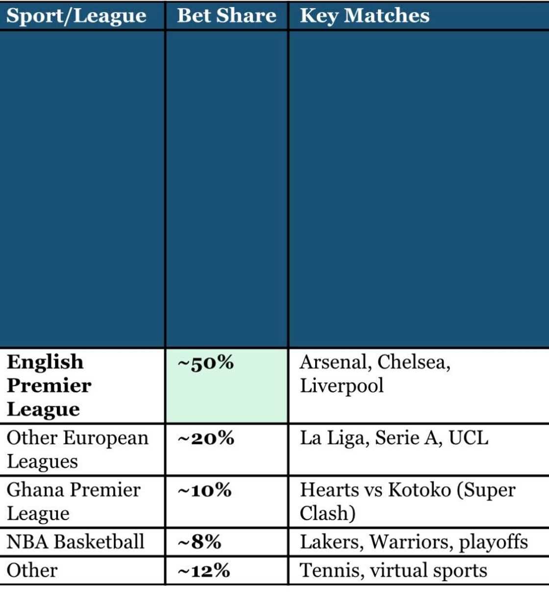 Football fans in Ghana are watching a match