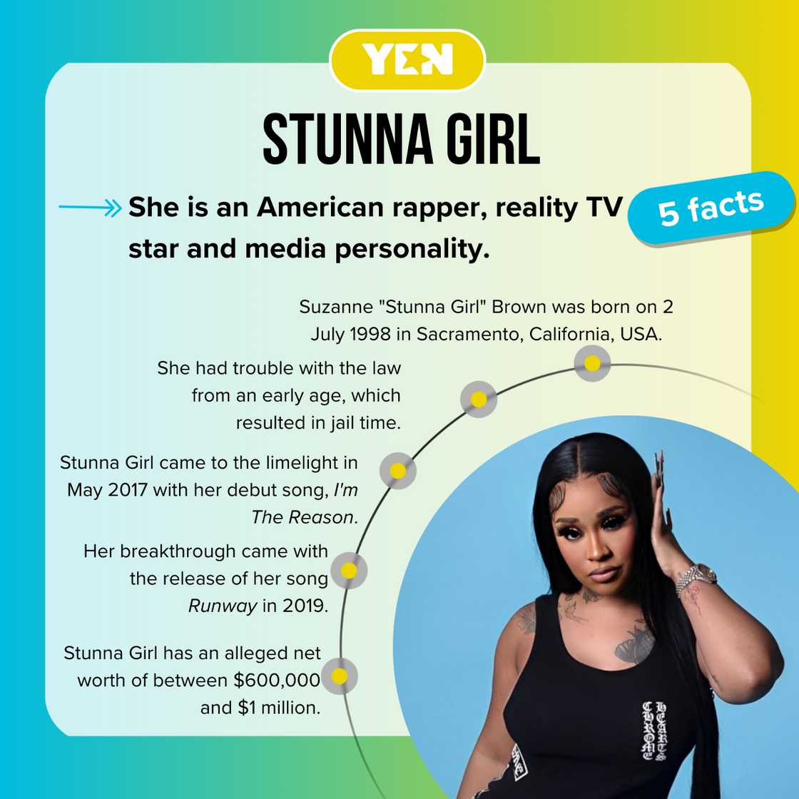 Five facts about Stunna Girl.