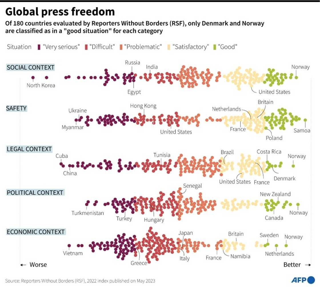 Global press freedom Global press freedom
