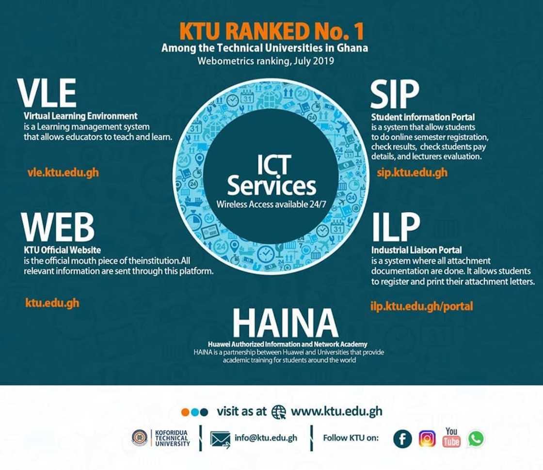 KTU student portal registration