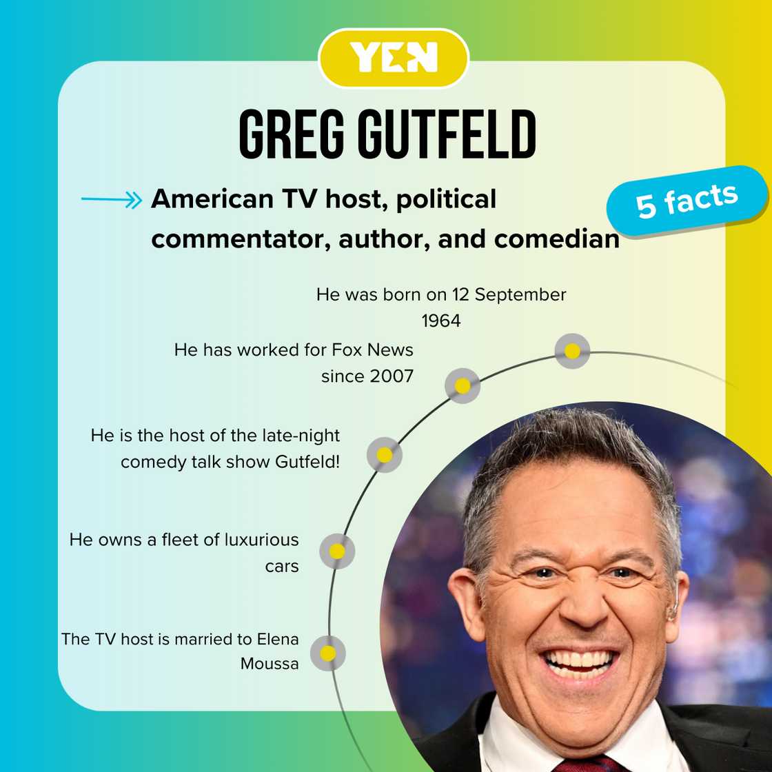 Facts about Greg Gutfeld Facts about Greg Gutfeld