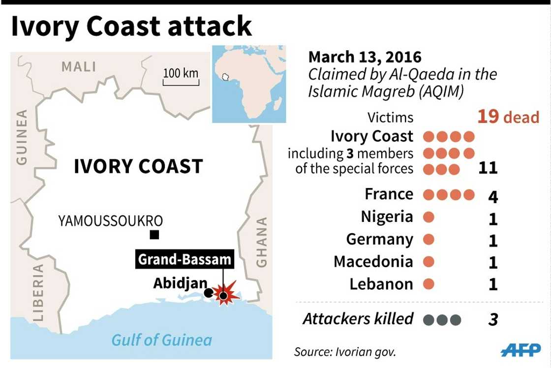 Nineteen people died in addition to the three attackers