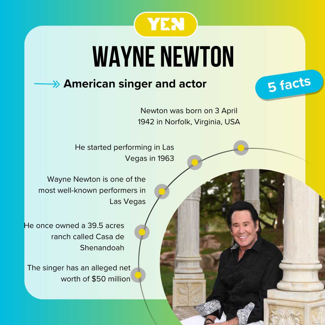 Facts astir Wayne Newton Facts astir Wayne Newton