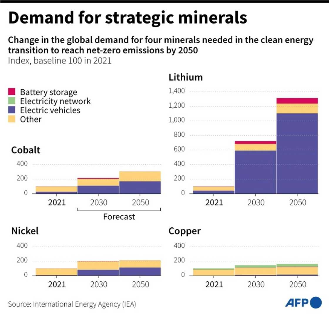 Global demand for strategic metals Global demand for strategic metals