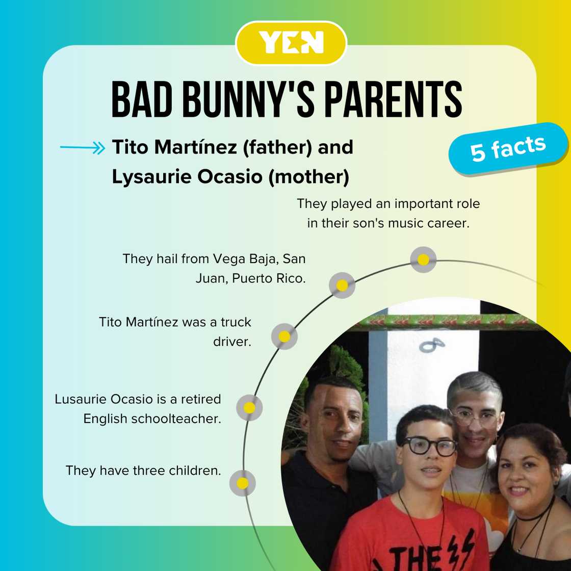 Fast facts about Bad Bunny's parents.