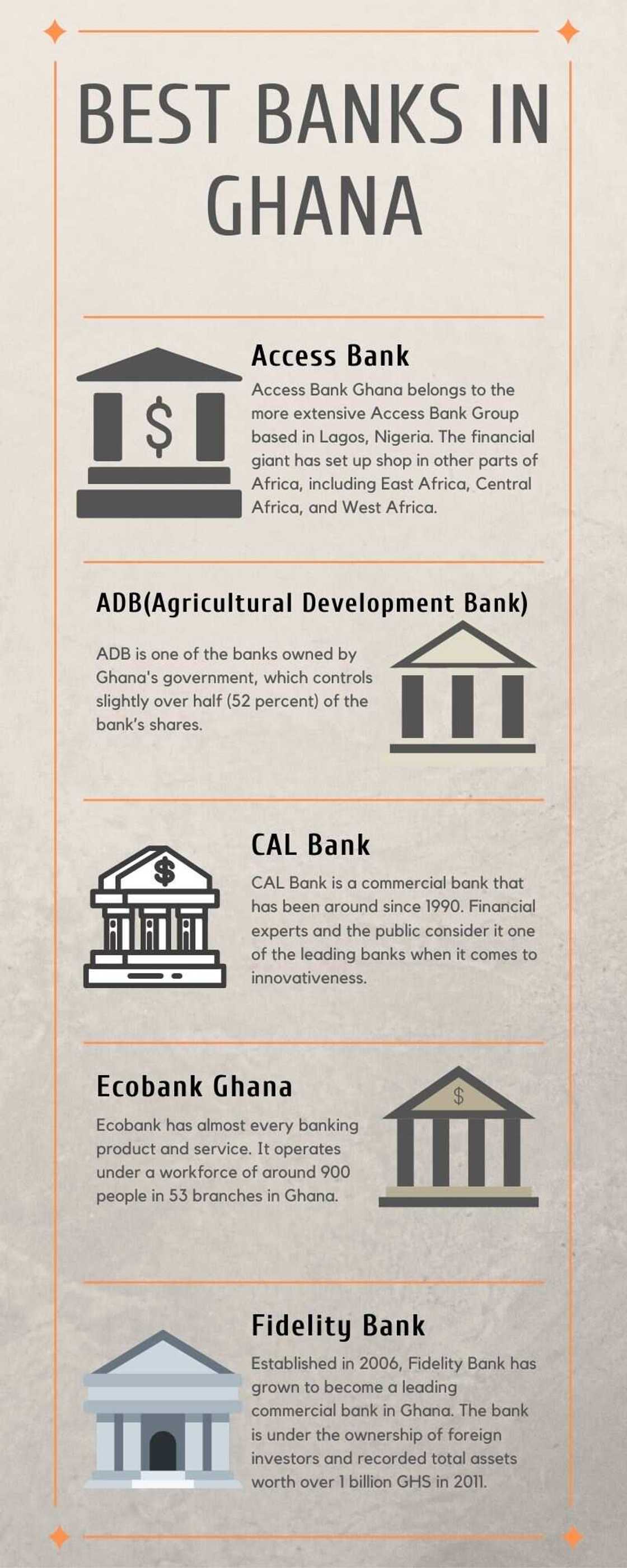 Best banks in Ghana