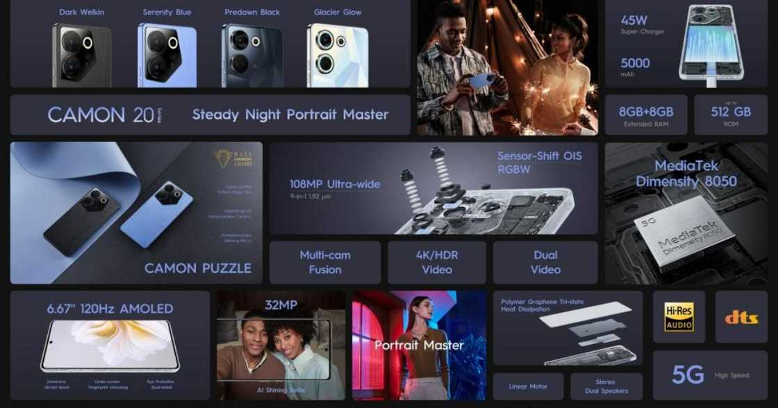 TECNO CAMON 20 series TECNO CAMON 20 series