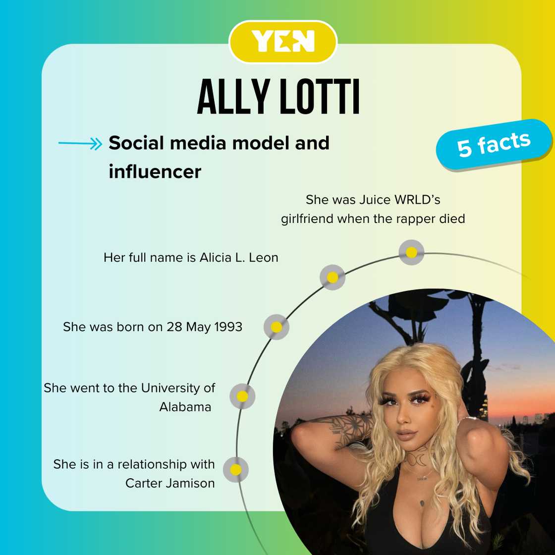 Top-5 facts about Ally Lotti Top-5 facts about Ally Lotti