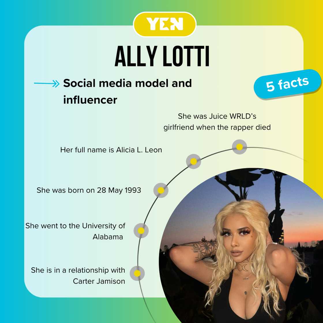 Top-5 facts about Ally Lotti