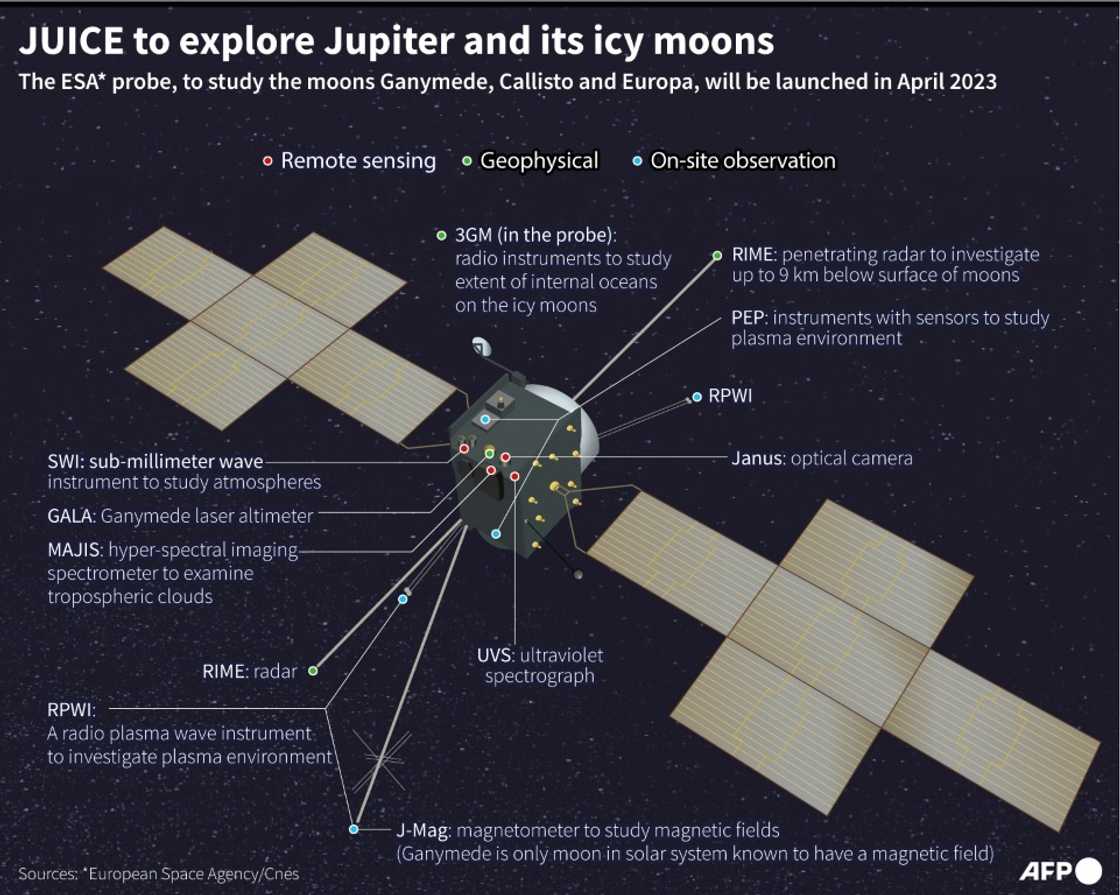 Space probe JUICE, to explore Jupiter and its icy moons Space probe JUICE, to explore Jupiter and its icy moons