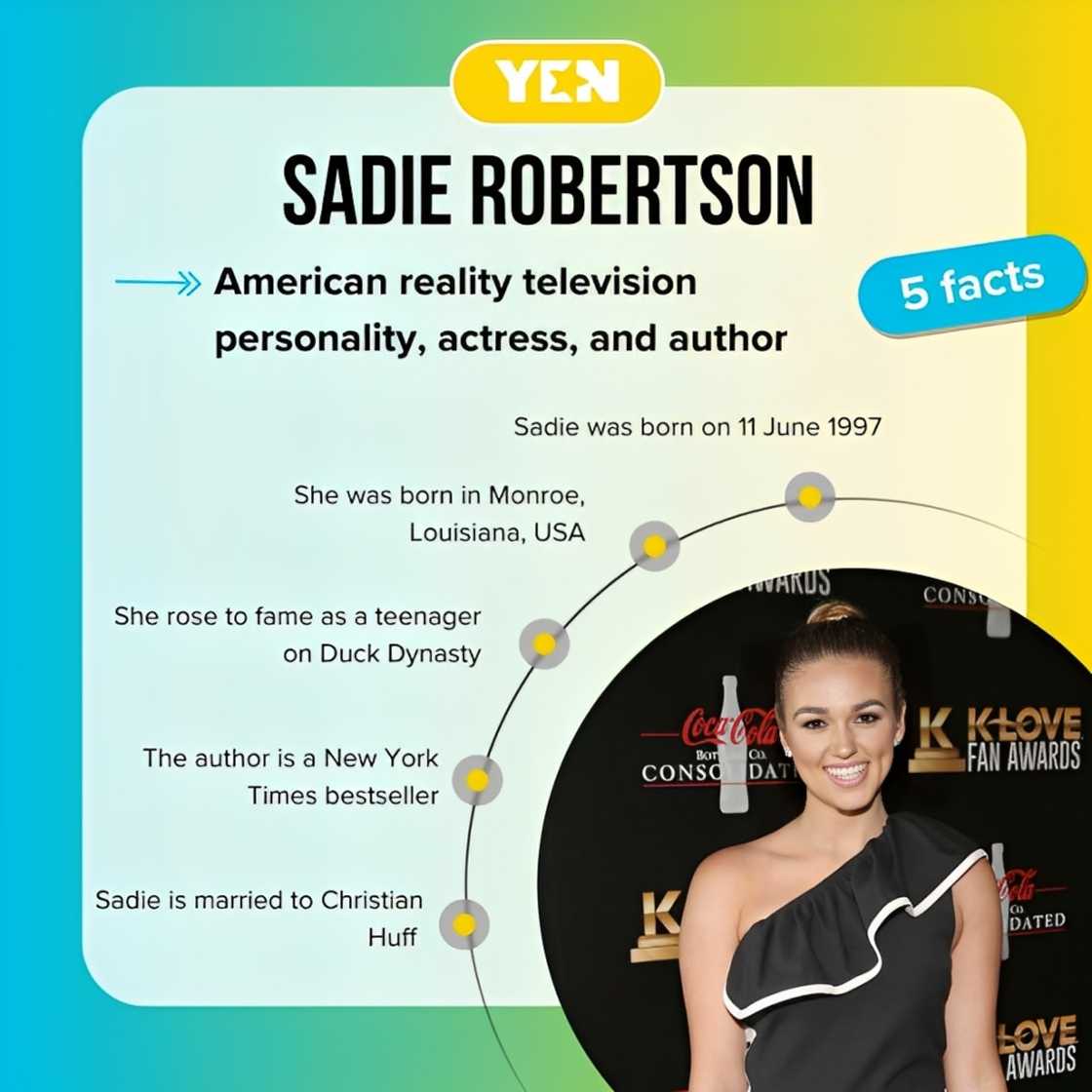 Facts about Sadie Robertson Facts about Sadie Robertson