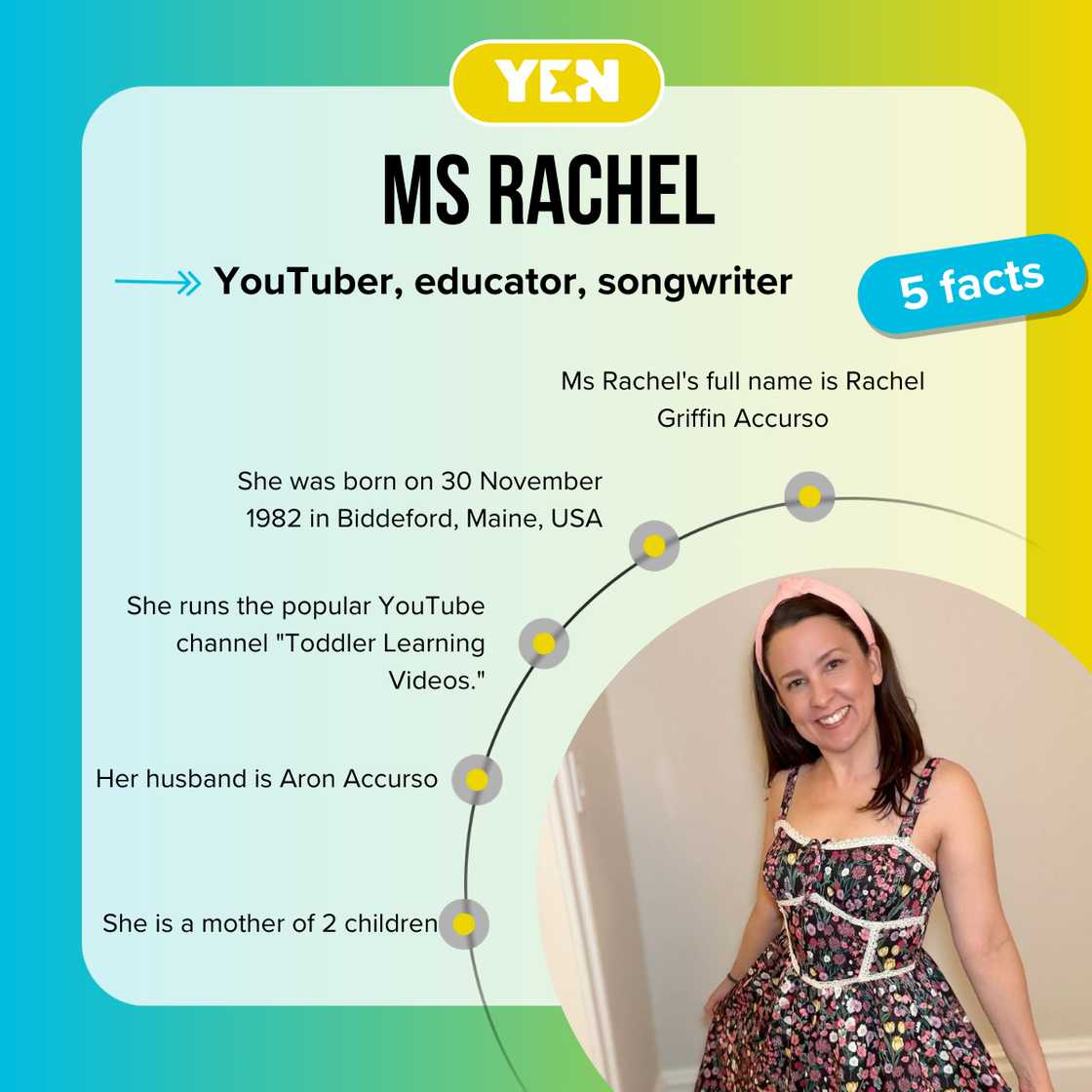 Five facts about Ms Rachel