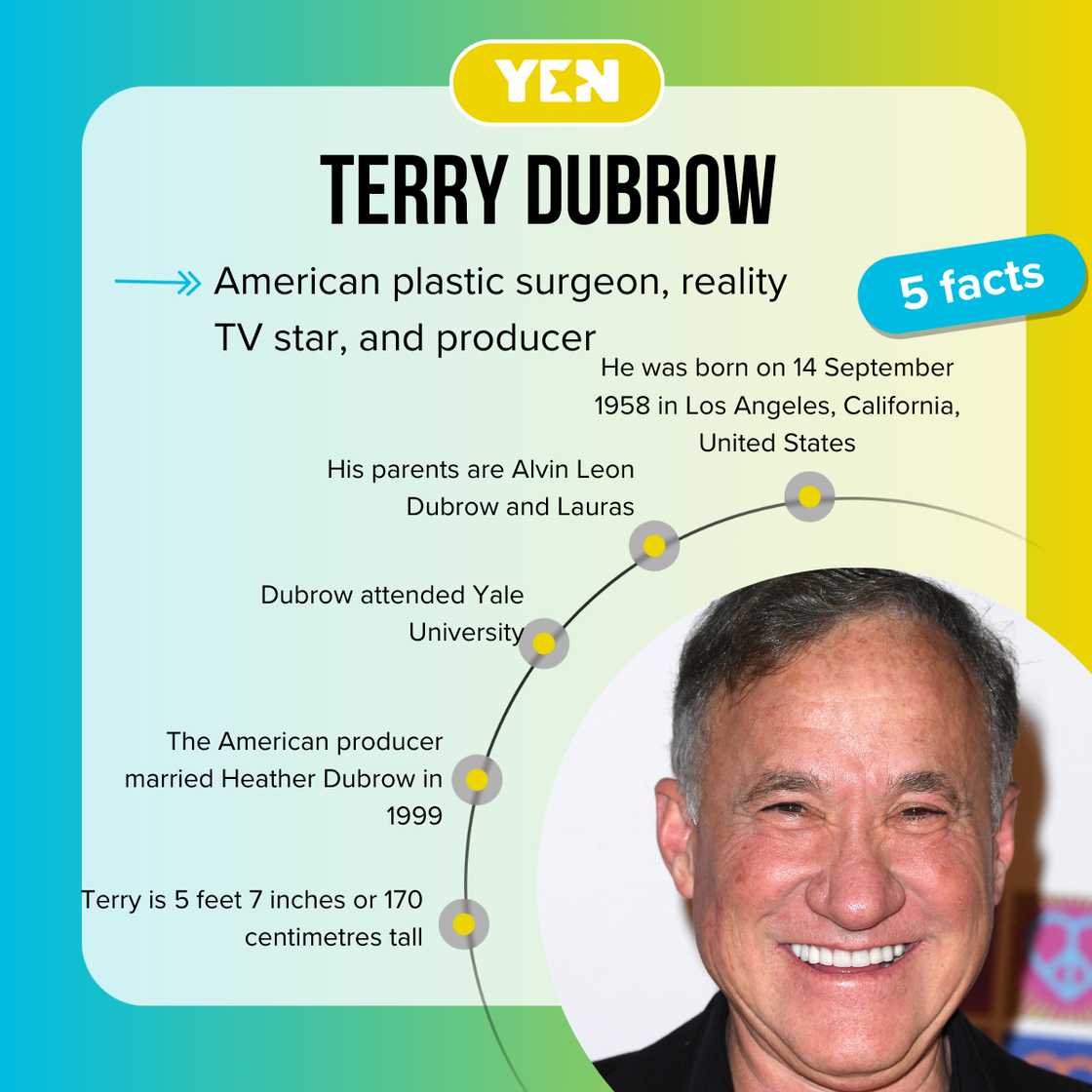 Five facts about Terry Dubrow. Five facts about Terry Dubrow.
