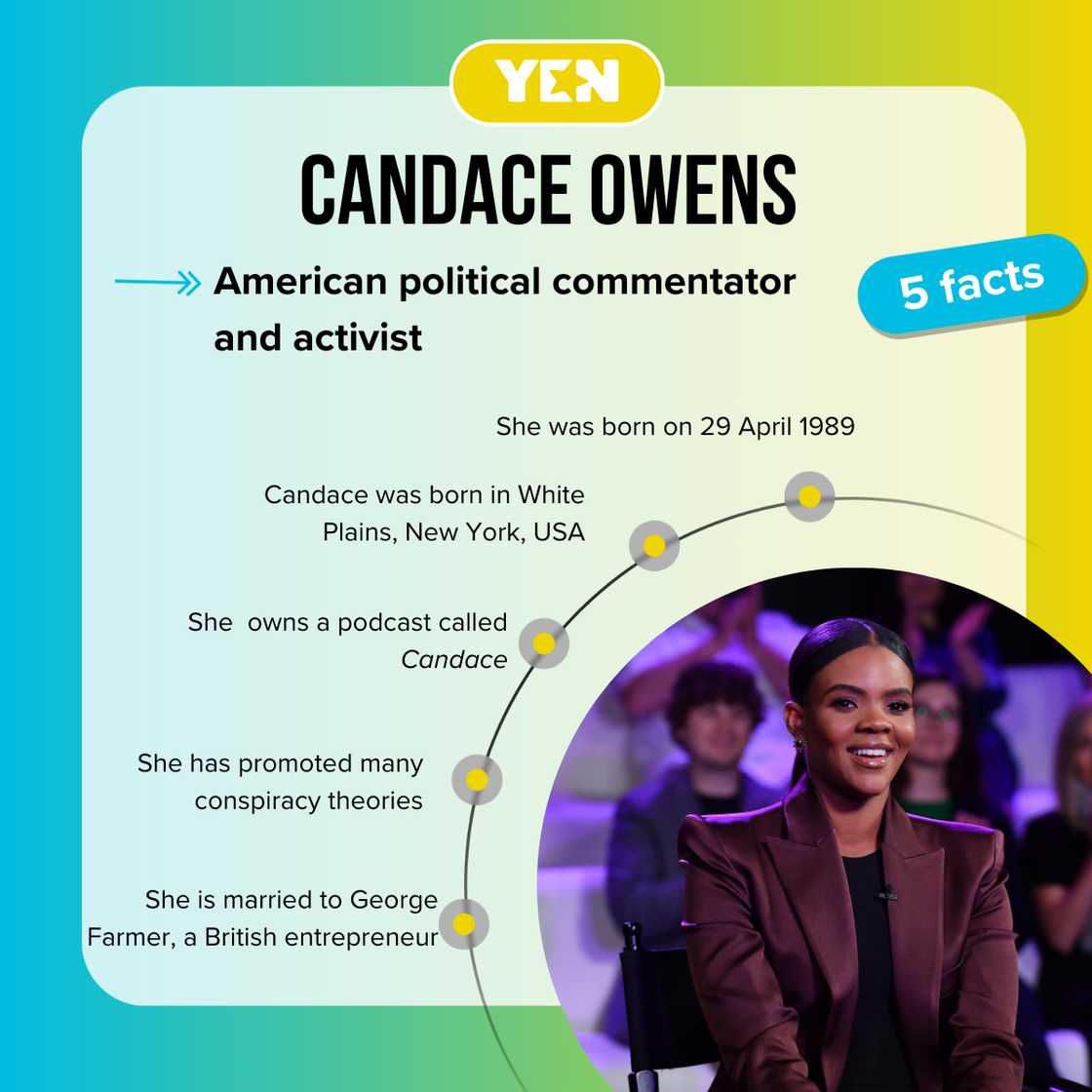 Facts about Candace Owens Facts about Candace Owens