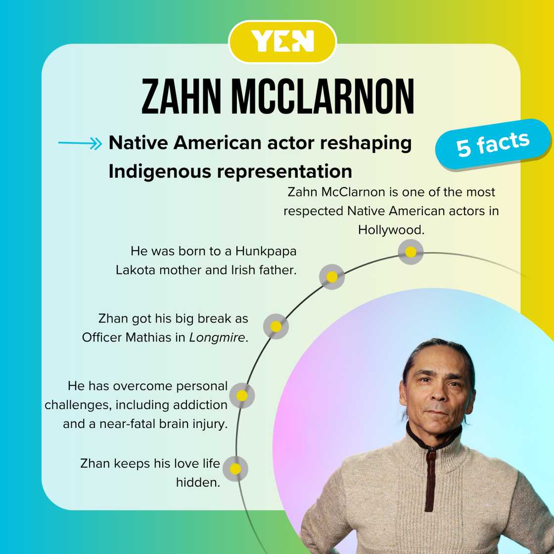 Fast facts about Zahn McClarnon Fast facts about Zahn McClarnon
