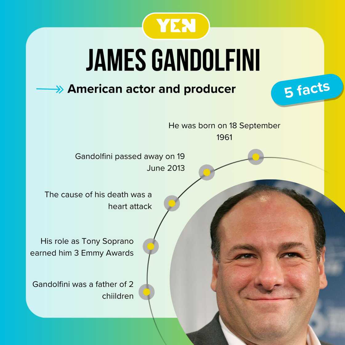 Facts about James Gandolfini Facts about James Gandolfini