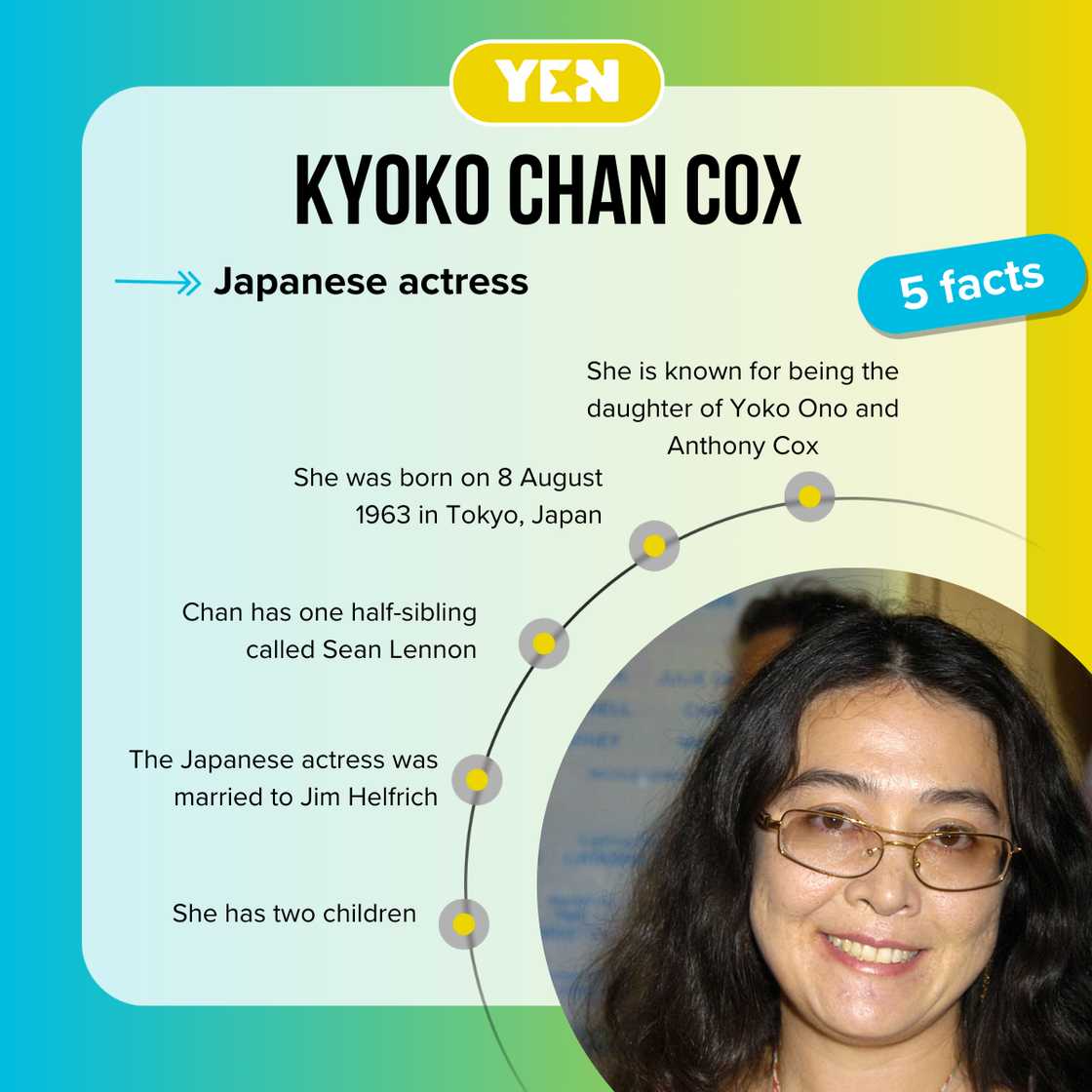 Five facts about Kyoko Chan Cox