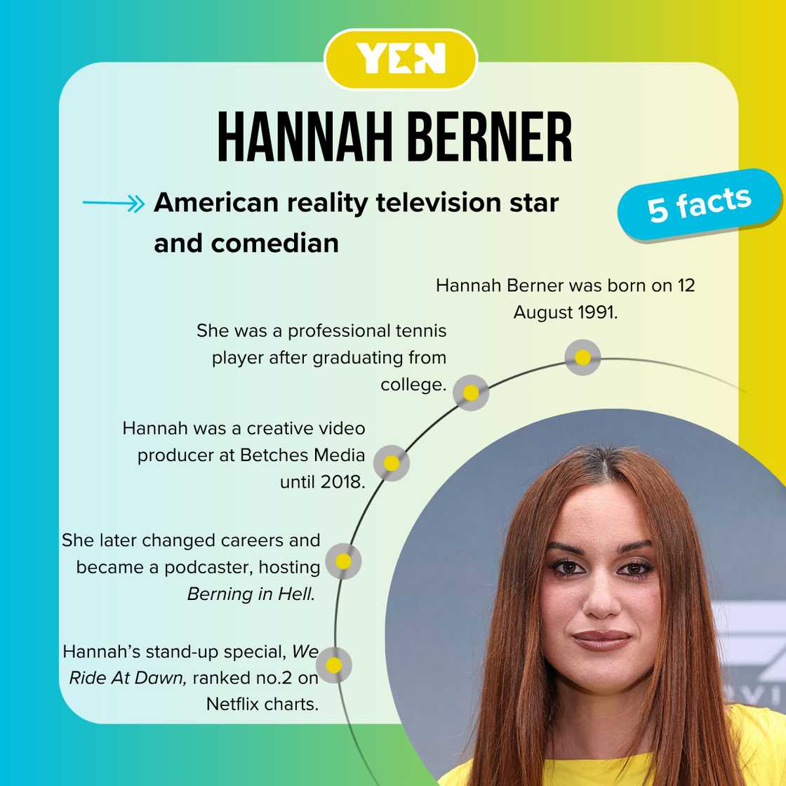 Facts about Hannah Berner Facts about Hannah Berner