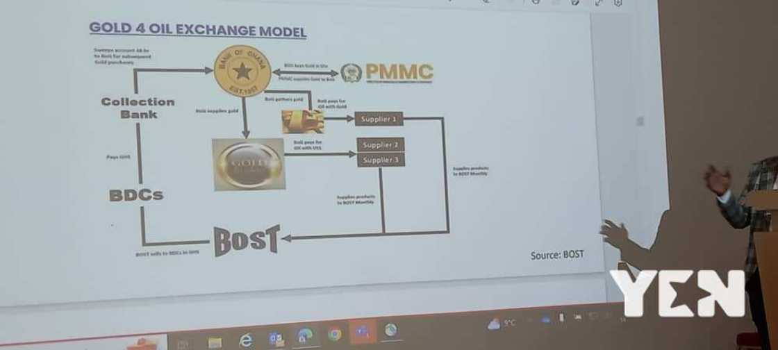 Gold-for-old has more channels that can ramp up the cost of fuel at the stations.