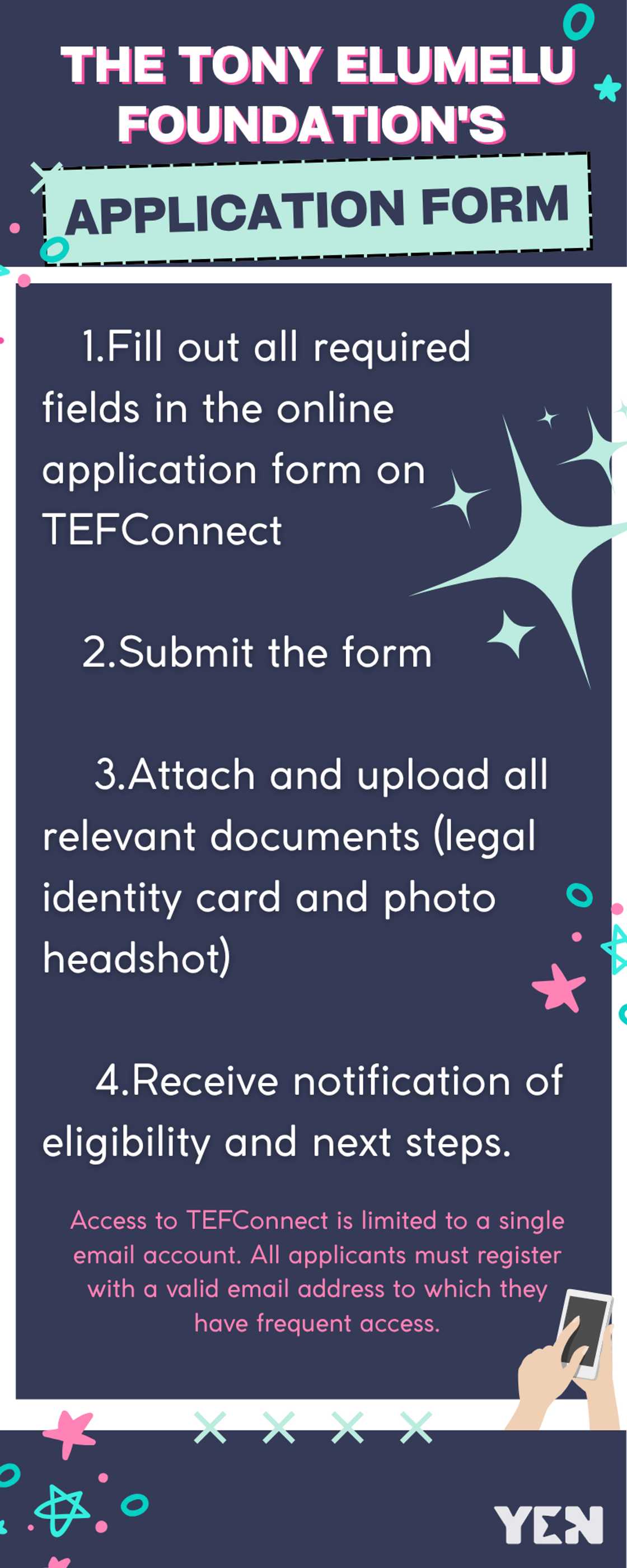 The Tony Elumelu Foundation's application guide The Tony Elumelu Foundation's application guide