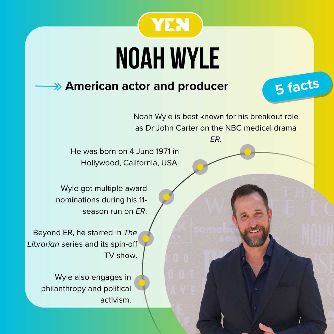 Fast facts about Noah Wyle. Fast facts about Noah Wyle.