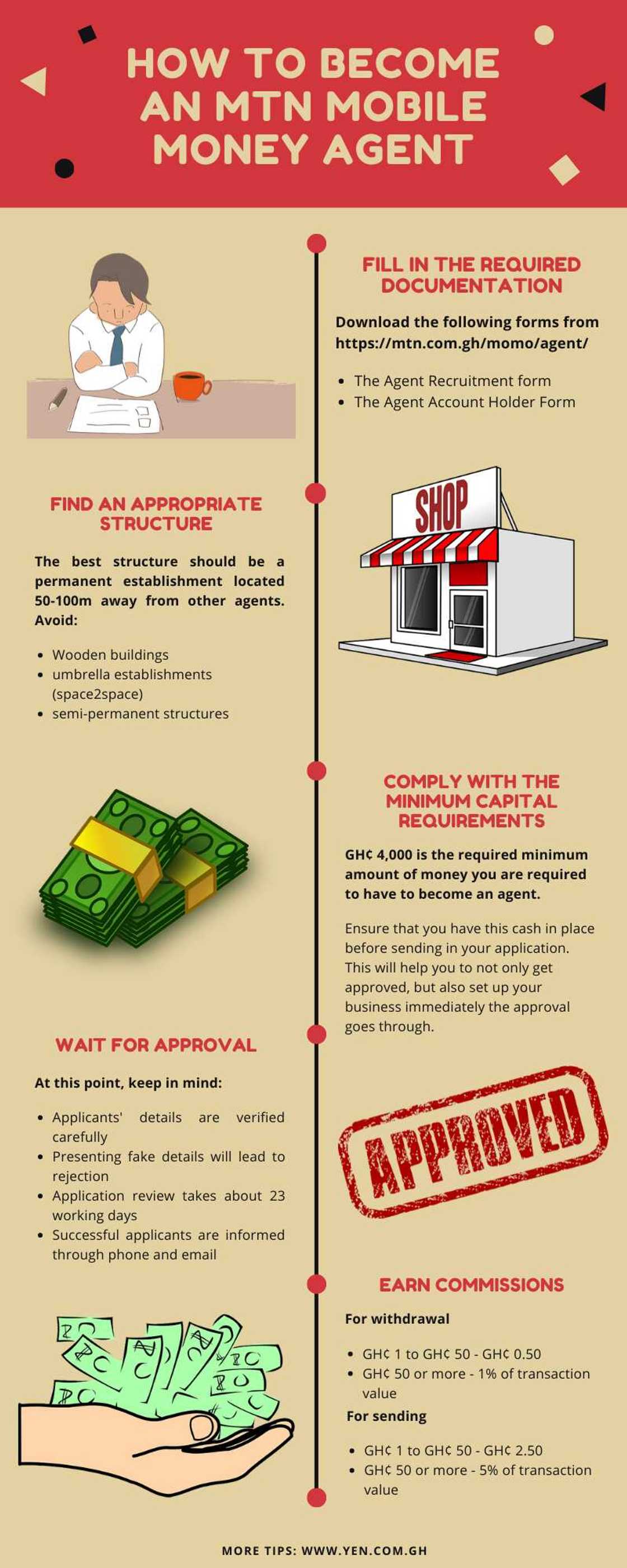 How to become an MTN mobile money agent and earn commissions How to become an MTN mobile money agent and earn commissions