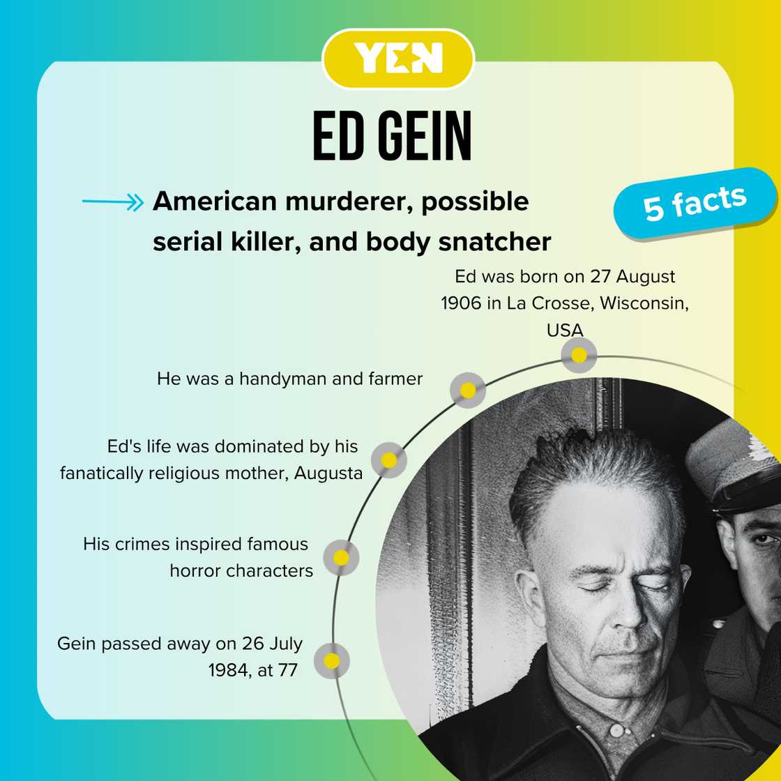 Facts about Ed Gein Facts about Ed Gein